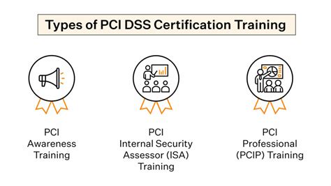 internal security assessor|pci dss training and certification.